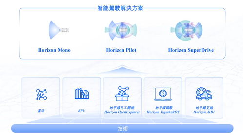 地平線通過港交所上市聆訊，IPO進入倒計時，軟件開發業務迎來新機遇